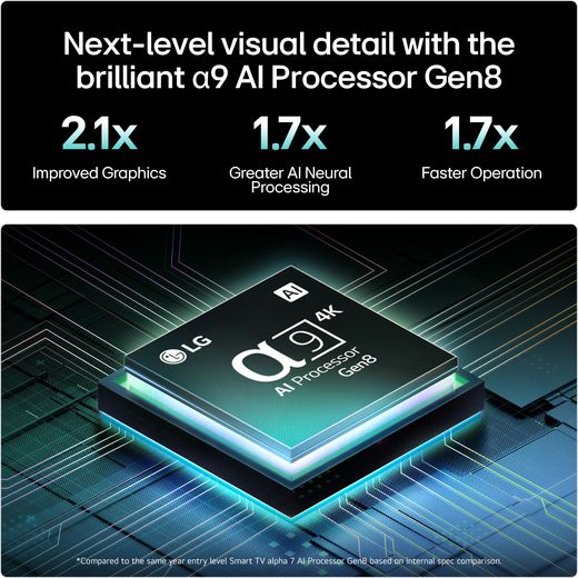 LG C55LA 65" 4K Ultra HD OLED Smart TV - Annotation - Processor