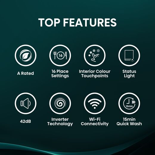 Hisense Fully Integrated Standard Dishwasher - Silver - Annotation - Features