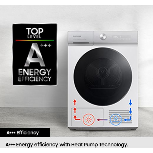 Samsung DV80CGC0B0AEEU Heat Pump Tumble Dryer - White - Annotation - Energy efficent shot