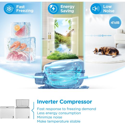 Midea MDRC345FZE01 Chest Freezer - White - Annotation - Inverter compressor shot