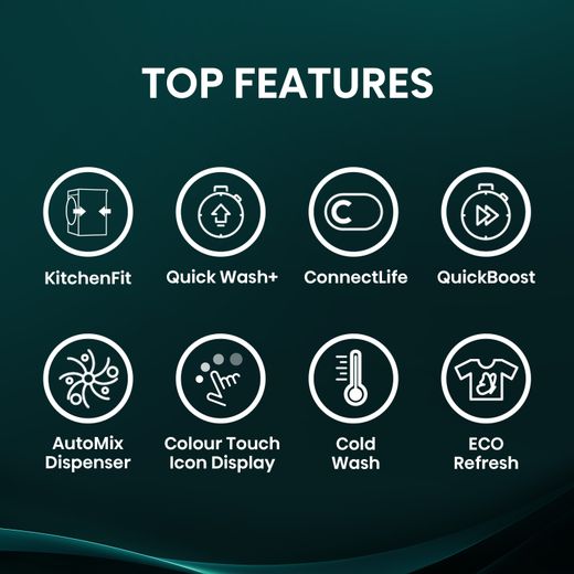 Hisense 3i KitchenFit Series WF3I1143BTL 11kg WiFi Connected Washing Machine with 1400 rpm - Titanium - Annotation - Top features