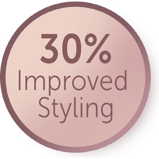 Remington PROluxe Hair Dryer With 3 Accessories - White / Rose Gold - Annotation - Improved styling shot