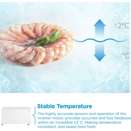 Midea MDRC698FEE01 Chest Freezer - White - Annotation - Stable temp shot 