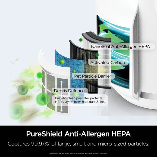 Shark NeverChange5 Compact Pro HP072UKWH Air Purifier - White - Annotation - pure shield shot