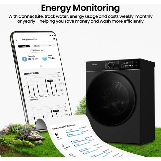 Hisense KitchenFit 3i Series WF3I9043BBFS2 9kg WiFi Connected Washing Machine with 1400 rpm - Black - Annotation - energy monitoring shot