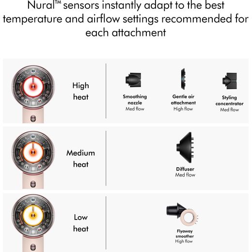 Dyson Supersonic™ Nural™ Straight+Wavy Hair Dryer - Ceramic Pink / Rose Gold - Annotation - Nural sensors