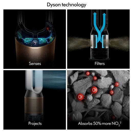 Dyson Humidify+Cool™ PH2 De-NOx Air Purifier - White / Gold - Annotation - Dyson tech shot