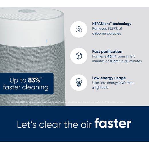Blueair Blue Max 3450i 110088 Air Purifier - White - Annotation - Upto 83% faster cleaning