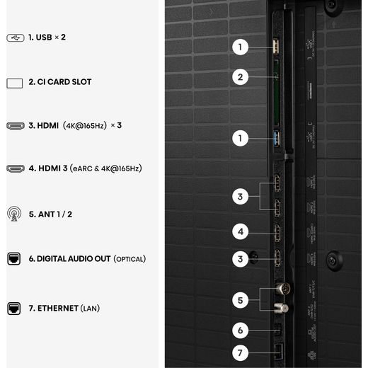 Hisense 65" 4K Ultra HD Smart Freely TV [2026] - annotation - ports
