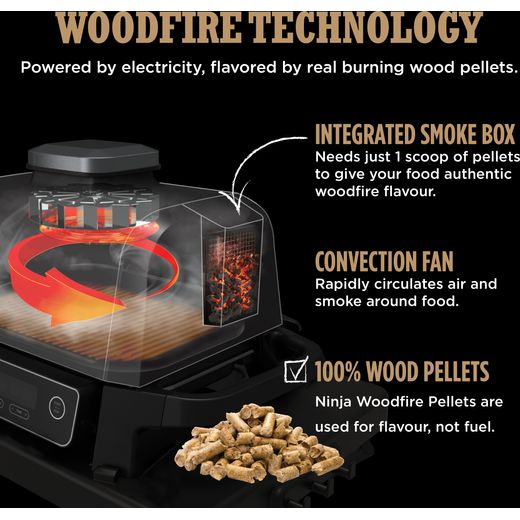 Ninja Woodfire OG701UK Health Grill - Black / Grey - Annotation - Woodfire technology
