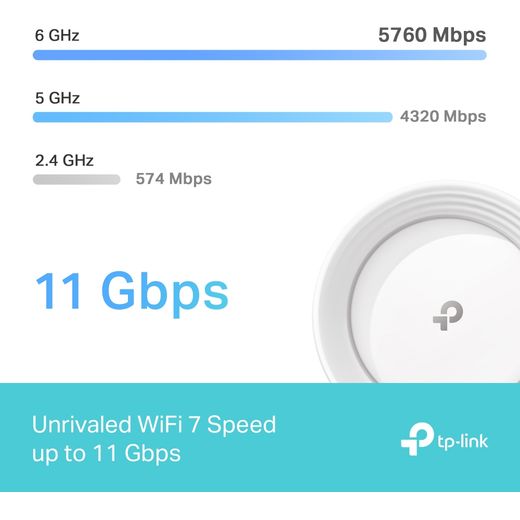 TP-Link Deco - Annotation - Unrivaled WiFi 7 speed