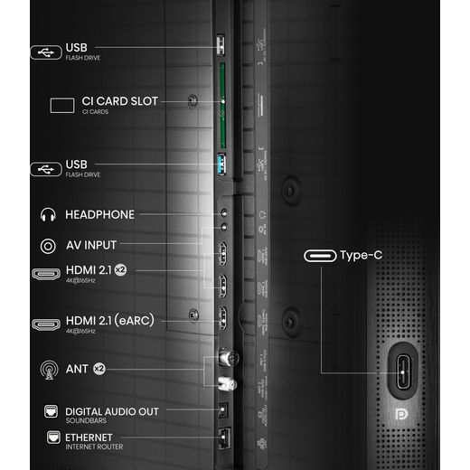 Hisense U8Q 75" 4K Ultra HD ULED Smart TV - Annotation - Rear connections