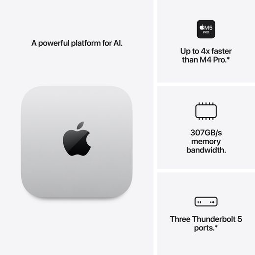 Apple Mac mini, - Silver - Annotation - feature shot