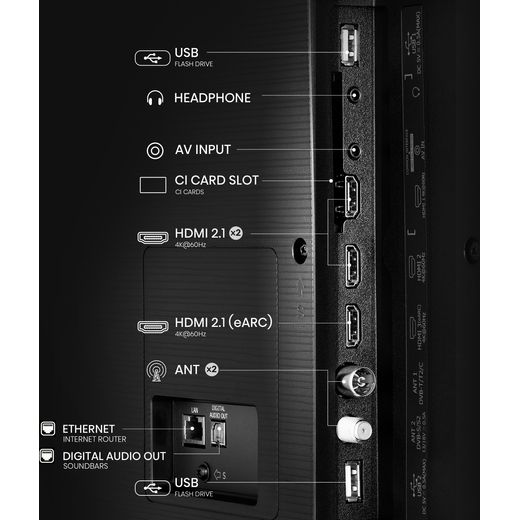 A6Q LED TV - Annotation - Port shot