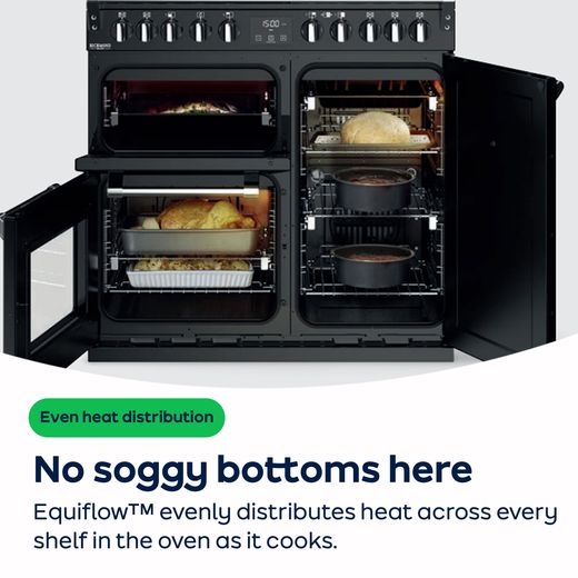 Stoves 444411858 Electric Range Cooker Anthracite - AO Annotation - Equiflow™