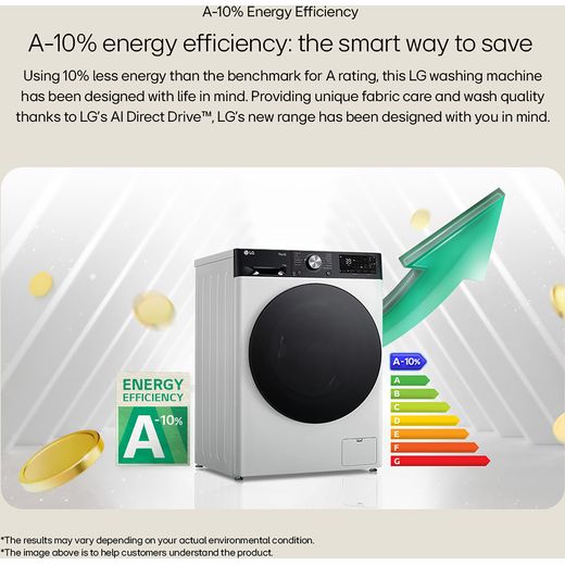 LG Series 4 AI Direct Drive FWY606NCLN1 10Kg / Washer Dryer with 1400 rpm - Onyx Black - Annotation - Energy efficiency
