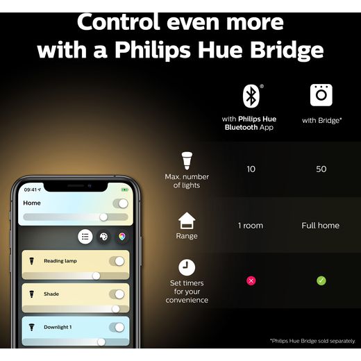 Philips Hue - White - Annotation - Control even more 