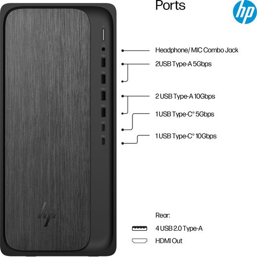 HP OmniDesk M02-0006na Tower - AMD Ryzen™ 5, 512GB SSD 2025 - Gray Wood - Annotation - Ports