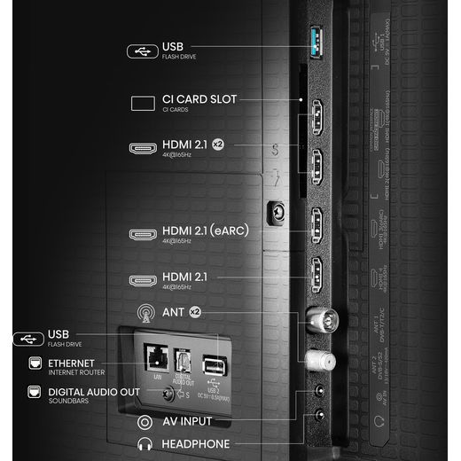 Hisense U7Q 100" 4K Ultra HD Smart TV - Annotation - Ports