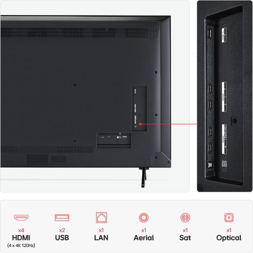 LG QNED92A6 55" 4K Ultra HD MiniLED Smart TV - Annotation - Rear connections