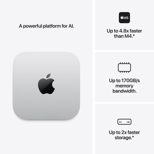 Apple Mac mini, - Silver - Annotation - feature