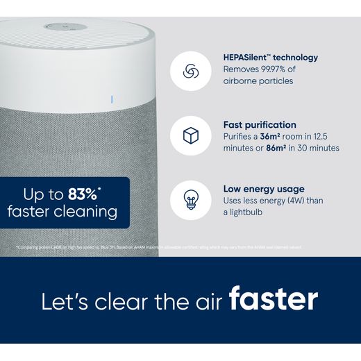 Blueair Blue Max 3350i 110086 Air Purifier - White - Annotation - Upto 83% faster cleaning