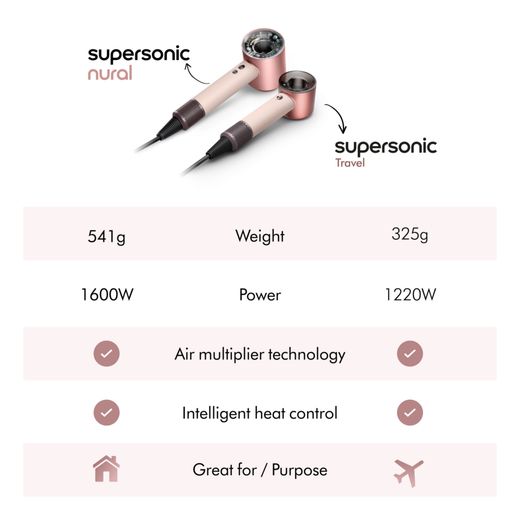 Dyson Supersonic Travel™ Hair Dryer - Ceramic Pink / Rose Gold - Annotation - feature shot