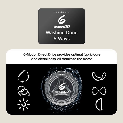 LG Series 4 Pro AI Direct Drive™ FWY706GBTN1 10Kg / 6Kg Washer Dryer with 1400 rpm - Slate Grey - Annotation - Motion DD