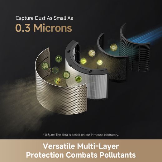 Dreame PM10 CVF24A Air Purifier - Grey - annotation - multi layer protection
