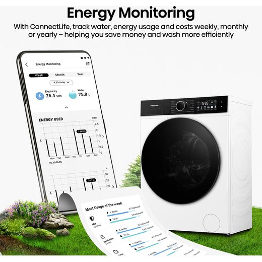Hisense KitchenFit 3i Series WF3I9043BWFS2 9kg WiFi Connected Washing Machine with 1400 rpm - White - annotation - energy monitoring shot