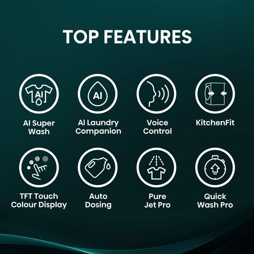 Hisense KitchenFit 7i Series WF7I1248BBR 12kg WiFi Connected Washing Machine with 1400 rpm - Black - Annotation - top features shot