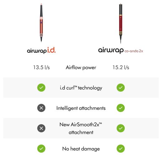 Dyson Airwrap Co-anda 2x™ Straight & Wavy 176937-01 Hair Straighteners - Gold/Red - Annotation - Comparison