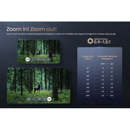 Hisense C2-ULTRA Laser TV Projector - Up to - Annotation - Zoom in and out shot