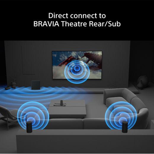 Sony 55" 4K Ultra HD OLED Smart Android TV [2024] - Annotation - Direct to Bravia
