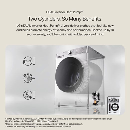 LG Series 4 ThinQ™ FDV709GN Wifi Connected 9Kg Heat Pump Tumble Dryer - Slate Grey - Annotation - Dual inverter heat pump