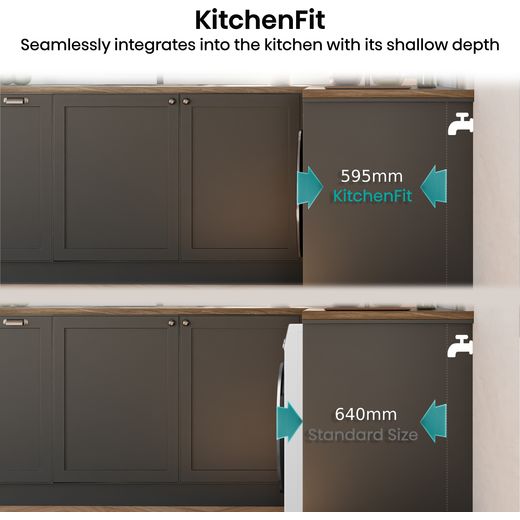 Hisense KitchenFit 5i Series WD5I1245BWRH Wifi Connected 12Kg / 8Kg Heat Pump Washer Dryer with 1400 rpm - White - Annotation - kitchen fit
