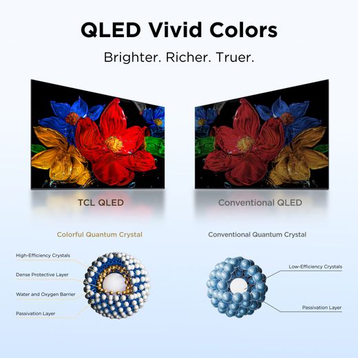 TCL 43" Full HD QLED Smart Fire TV  - Annotation - vivid colours shot