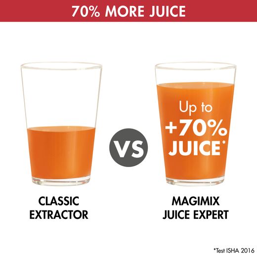 Magimix Juicer - Black / Stainless Steel - Annotation - More juice