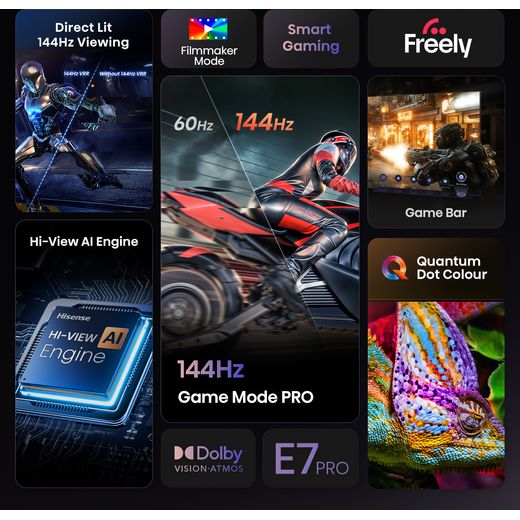 E78Q Pro QLED TV - Annotation - Feature short
