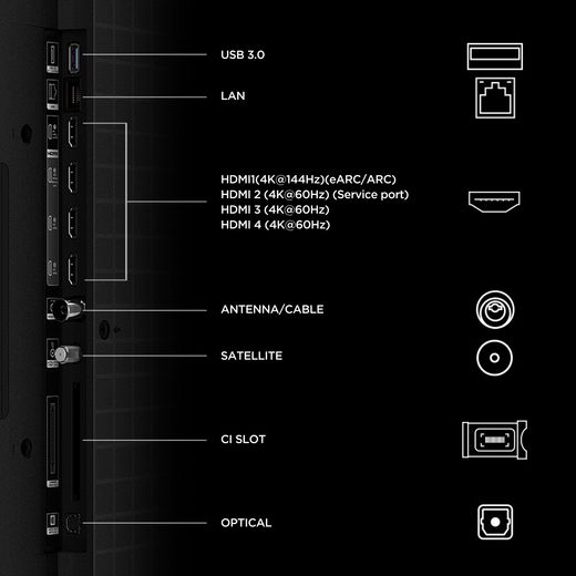 TCL 85" 4K Ultra HD SQD-Mini LED Smart Google TV [2026] - Annotation - Ports