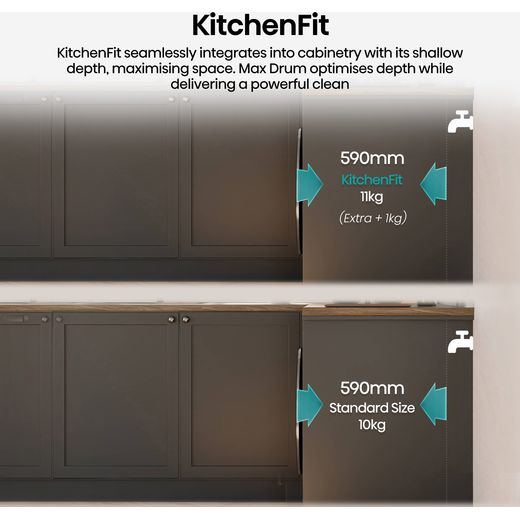 Hisense 3i KitchenFit Series WF3I1143BTL 11kg WiFi Connected Washing Machine with 1400 rpm - Titanium - annotation - kitchen fit