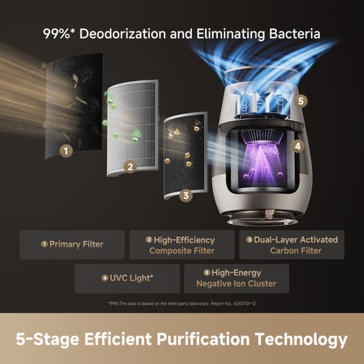 Dreame AP10 Pet Air Purifier_27