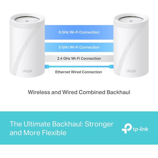 TP-Link Deco - Annotation - Wireless and wired backhaul