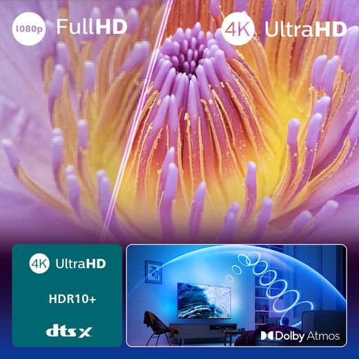 Philips PUS8500/05 65" 4K Ultra HD QLED Smart Ambilight TV - Annotation - Display quality shot