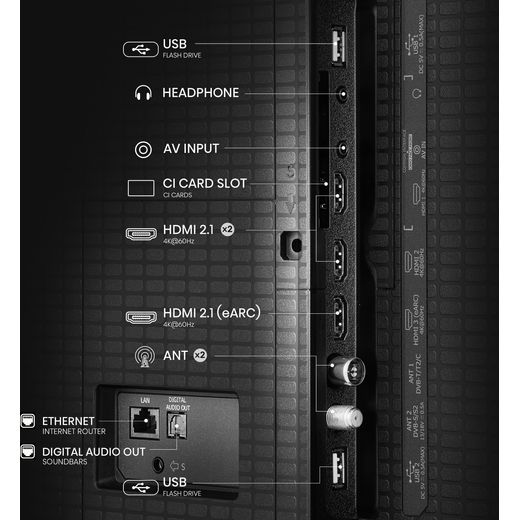 Hisense A7Q 75" 4K Ultra HD QLED Smart Freely TV - Annotation - Port shot