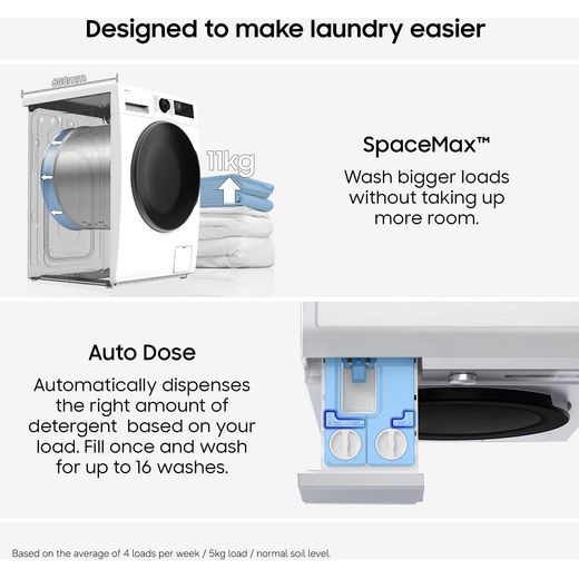 Samsung Series 8 AI Energy ecobubble™ WW11DB8B95GHU1 11kg WiFi Connected Washing Machine with 1400 rpm - White - Annotation - Designed to make laundry earier