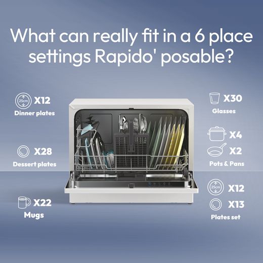 Candy RapidÓ Table Top Dishwasher - White - Annotation - rapido shot