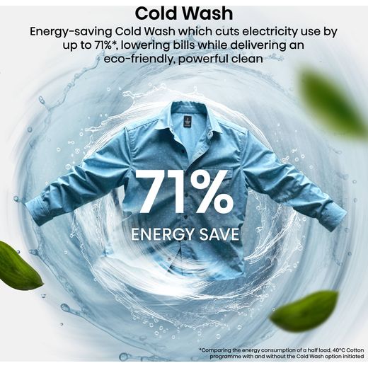 WD5I1245BWR_WH - Annotation - Cold wash shot