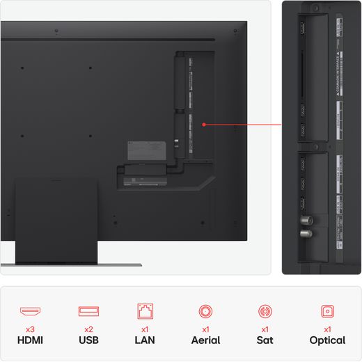 LG QNED87A6 4K Ultra HD MiniLED Smart TV - Annotation - Port shot