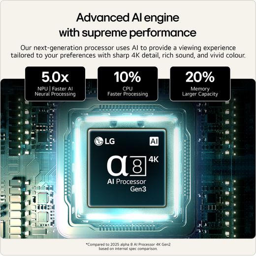 LG AI B6 55" 4K Ultra HD OLED Smart TV - Annotation - processor shot 